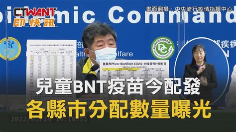 Ctwant 生活新聞 兒童bnt疫苗今配發 各縣市分配數量曝光 Youtube