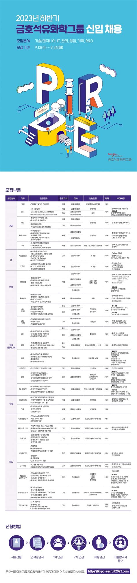 금호석유화학그룹 2023년 하반기 신입채용 926 ~ 17시까지 취업정보 연세대학교 인공지능학과