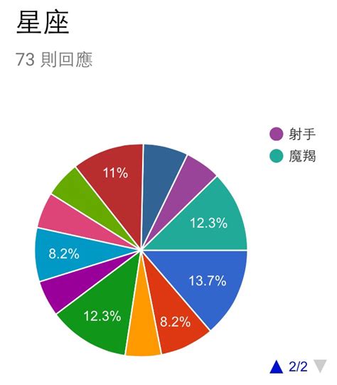 活動 加了群組後居然發生那樣的事女人必看 看板 lesbian 批踢踢實業坊