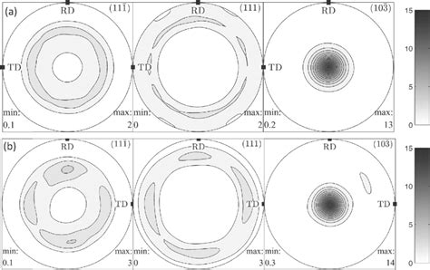 Recalculated 111 111 And 103 Monoclinic Oxide Pole Figures