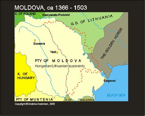 Moldova History