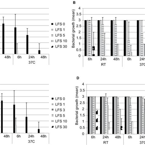 Antibacterial Effect Of Silver Nanoparticle Coated PE Samples Against