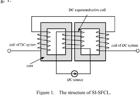 Figure 1 From Fault Analysis Of VSC HVDC System With Saturated Iron