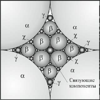 diagram   structure    dense packing  grains