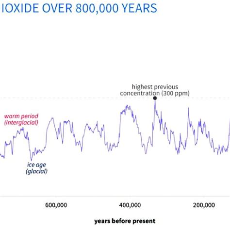 Atmospheric carbon dioxide. Atmospheric carbon dioxide (CO2 ...
