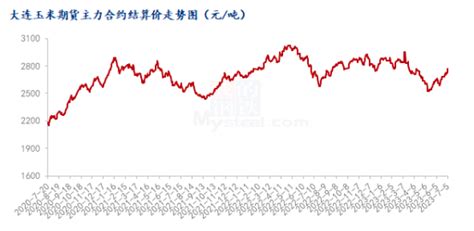 Mysteel半年报：玉米2023上半年市场回顾及下半年展望玉米新浪财经新浪网