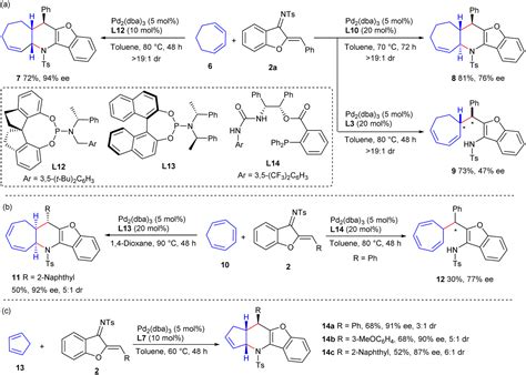 Diastereodivergent Cis And Trans Fused 4 2 Annulations Of Cyclic