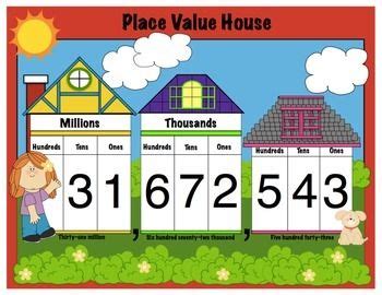 Place Value House - Math Mini Anchor Chart - Handout - Printable in 2024 | Place values, Anchor ...