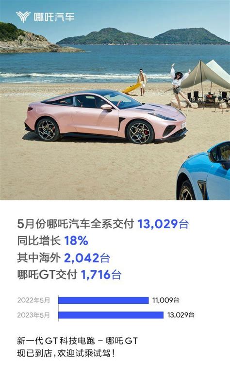 5月汽車銷量排行榜，22家車企品牌銷量排名，比亞迪以一敵十 每日頭條