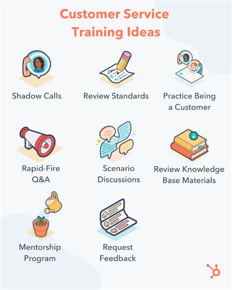30 Amazing Customer Service Training Ideas, Exercises & Topics