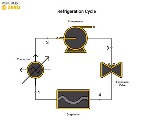 Simple Refrigeration Cycle Diagram