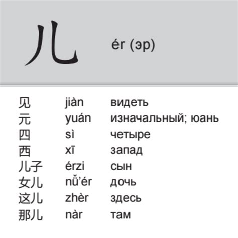200 базовых китайских иероглифов. Флеш-карточки