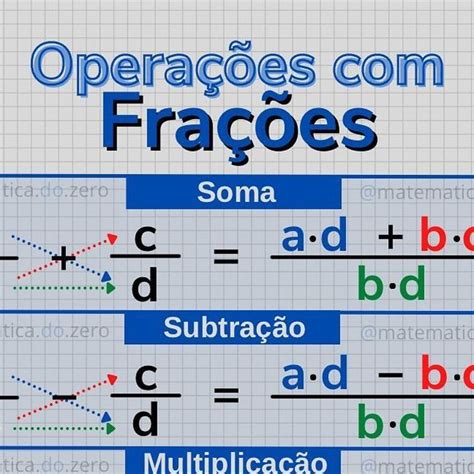 Operacoes Com Fraçoes - Aprenda as 4 operações básicas com frações