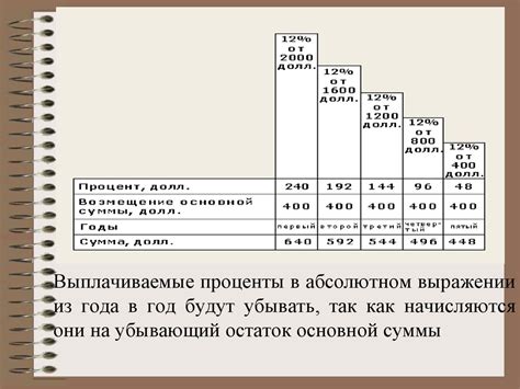 Подходы к оценке недвижимости - презентация онлайн