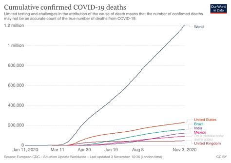 COVID 19 What You Need To Know About The Coronavirus Pandemic On 4