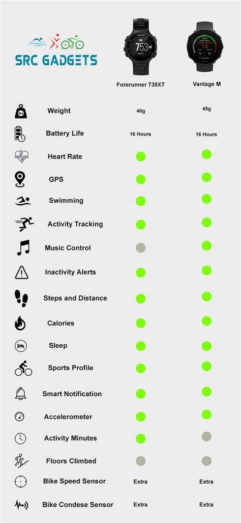 Polar Vantage M Vs Garmin 735xt Which One Is Better Polar Or Garmin