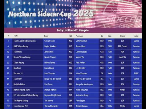 3 wheeling - 2025 May 17/18th ~Netherlands, Hengelo Northern Sidecar