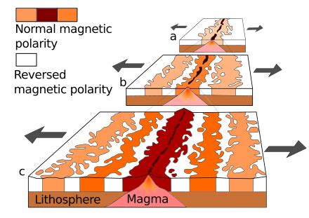 Paleomagnetism - Wikipedia