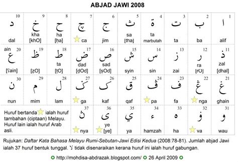 Ejaan Dalam Bahasa Jawi Dominikewadavis