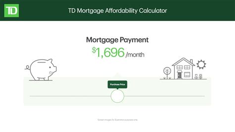 Td Mortgage Affordability Calculator Youtube