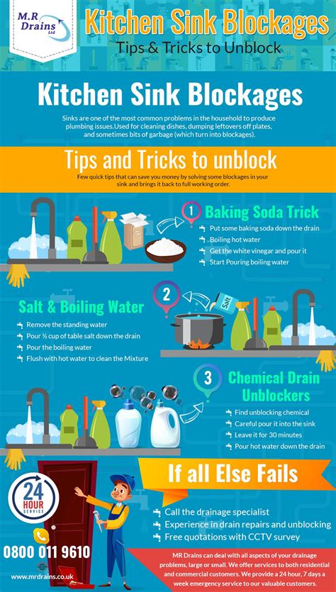 Kitchen Sink Drain Cleaning Tips at Ricardo Fletcher blog