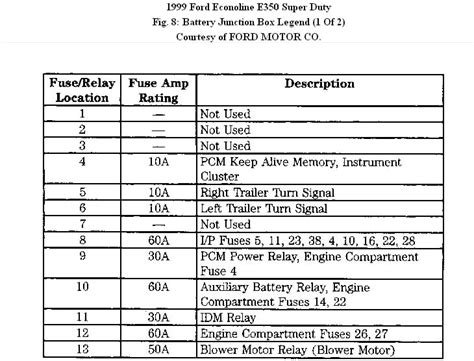 [DIAGRAM] 96 Ford E 350 Fuse Diagram Interior - MYDIAGRAM.ONLINE