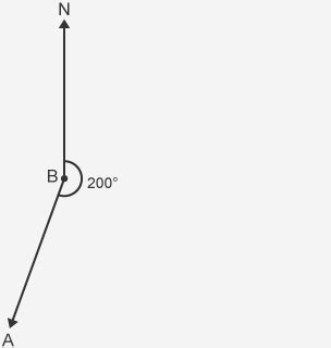 Three Figure Bearings Navigation National 4 Application Of Maths