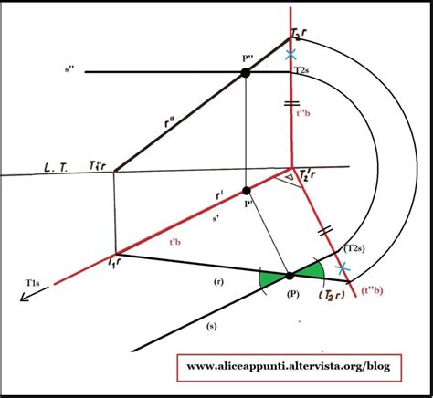 Angolo In Vera Forma Tra DUE RETTE Spiegazione Completa