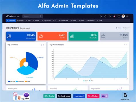 stay   rivals applying admin template features  growth