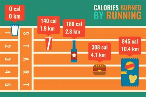 Quanto Tempo Devo Correre Sul Tapis Roulant Per Bruciare Le Calorie Che