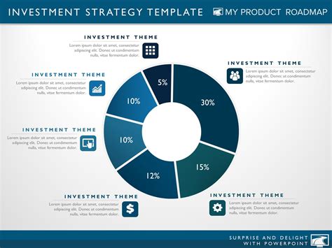 investment strategy template