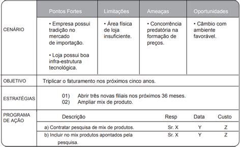 plano financeiro de uma empresa exemplo varios exemplos