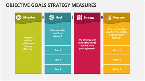 Objective Goals Strategy Measures Powerpoint Presentation Slides Ppt Template