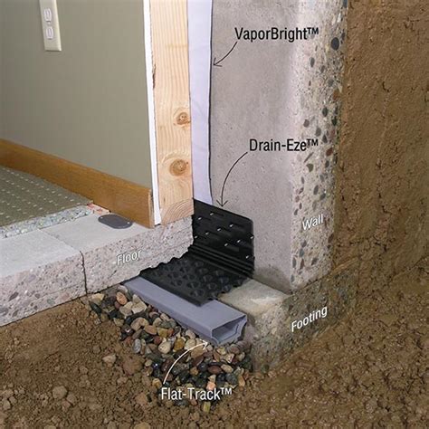Vapor Barrier For Concrete Basement Floor - Openbasement