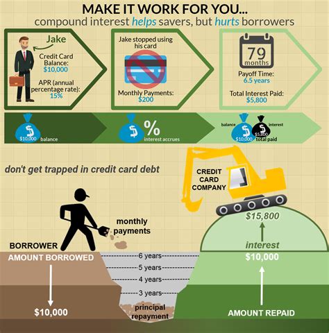 Techniques Of Time Value Of Money
