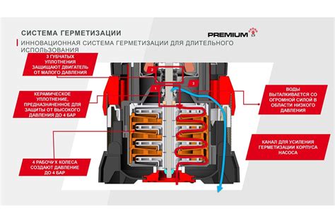 Погружной нагнетательный насос AL-KO DIVE 5600/44 Automatic 113883 ...