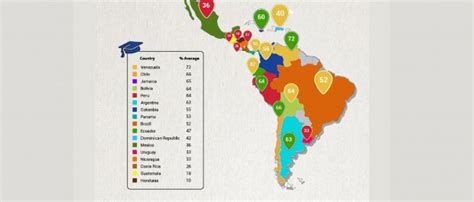 El BID lanzará portal de datos abiertos sobre desarrollo en América Latina y el Caribe Blogs