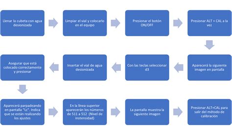 Multiparamétrico Portátil Ph Mv Orp Ce Tds Resistividad