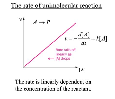 Biochemistry Ch Enzyme Kinetics Inhibition And Control