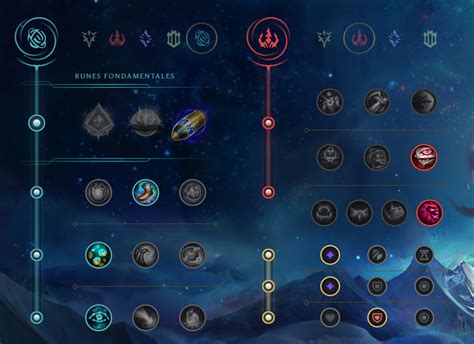 Talon Jungle Guide S12 Build Runes Et Sorts Sur Lol Breakflip