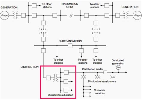 Diagram Single Line Diagram Power System Wiringschemacom