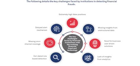 Data science in fraud detection in 2024 [Updated]