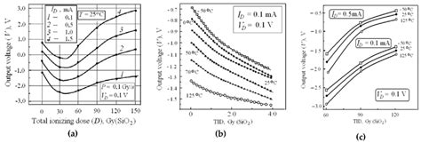 conversion functions   id bc conversion functions
