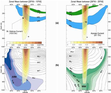 Annual and zonal mean vertical distribution of (a) temperature (oC) and ...