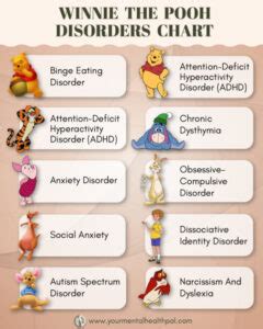 Winnie The Pooh Characters and Their Mental Health Issues