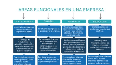 Areas Empresa Cnci