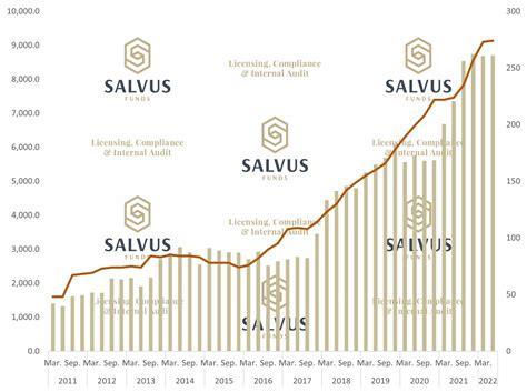 Cyprus Investment Funds Statistics - June 2022 - SALVUS Funds