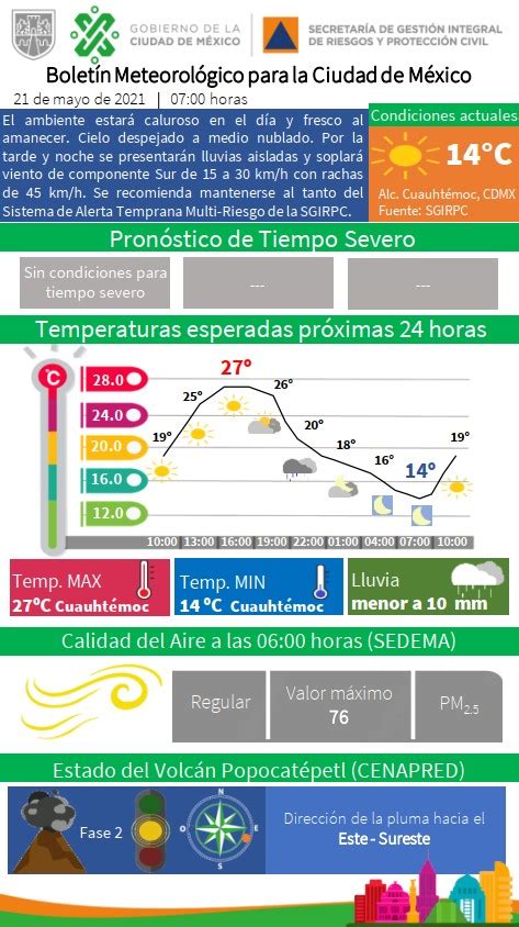 Secretar A De Gesti N Integral De Riesgos Y Pc On Twitter Feliz