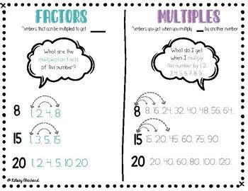 Factors And Multiples Anchor Chart By Miss Ebs Teaches TPT