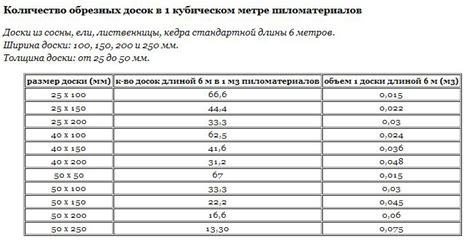 Вес куб земли: Сколько весит 1 куб земли